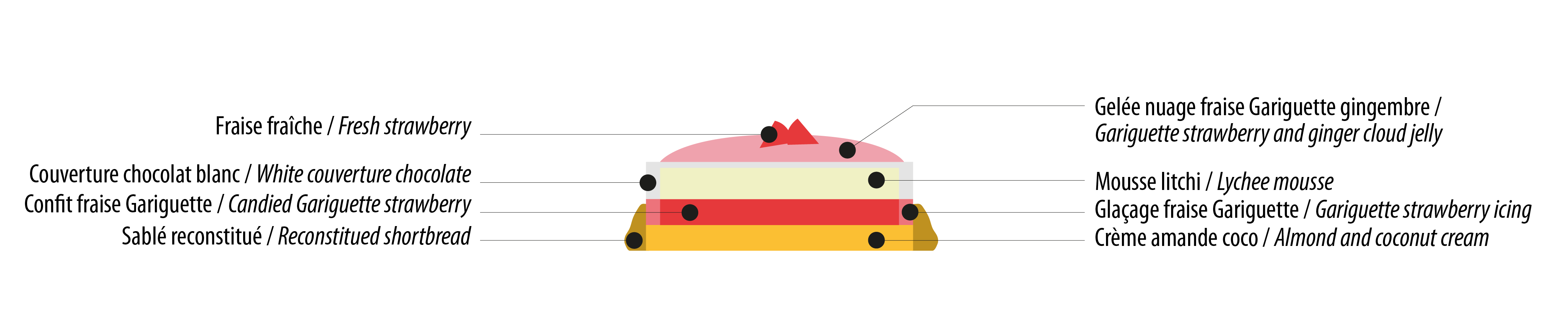 Ponthier