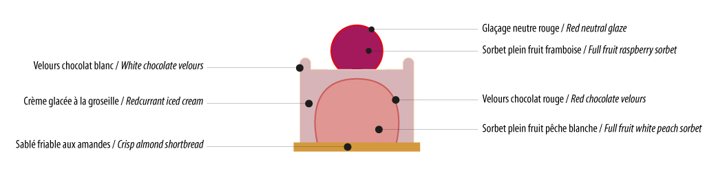 Ponthier