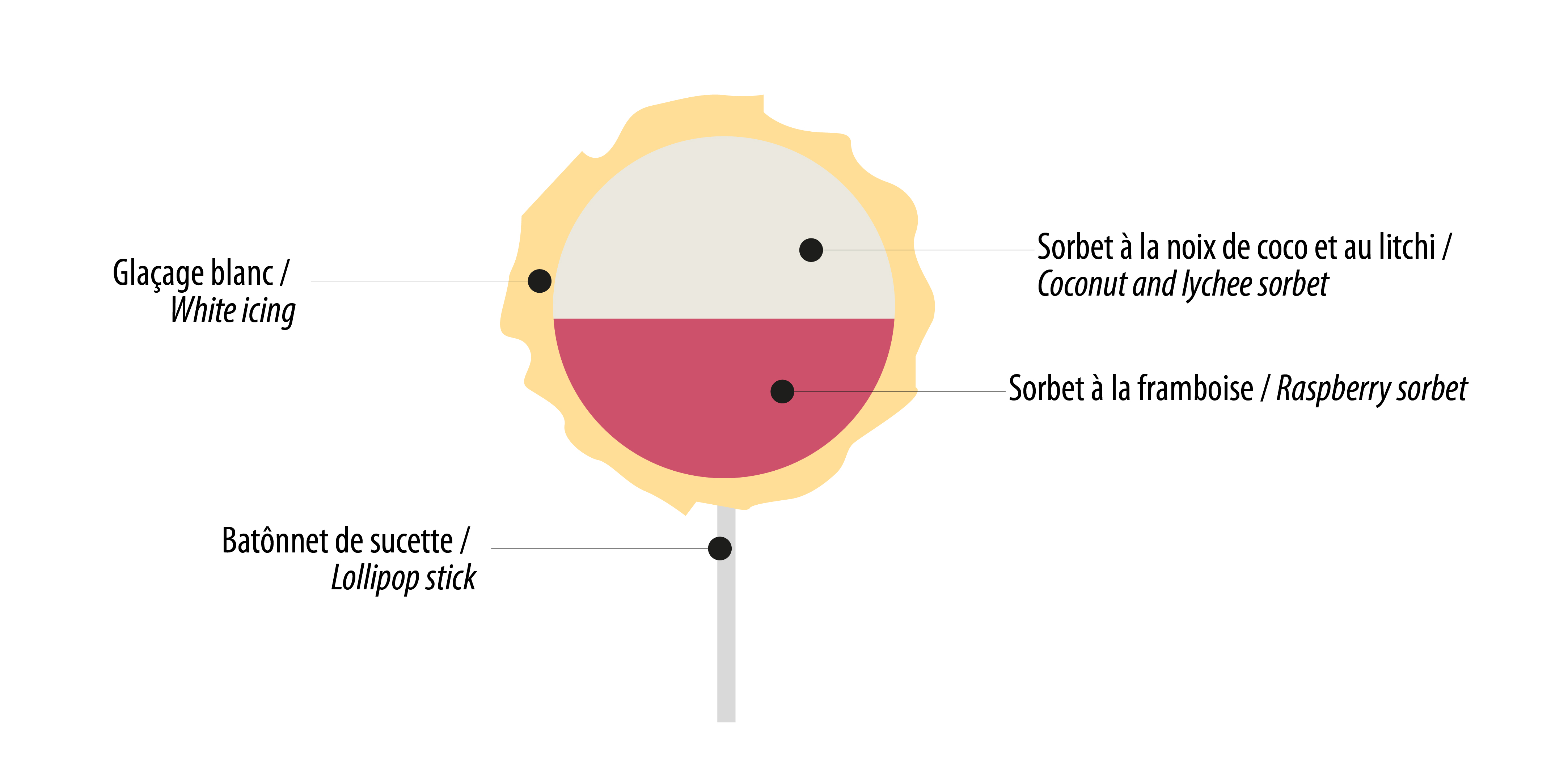 Ponthier